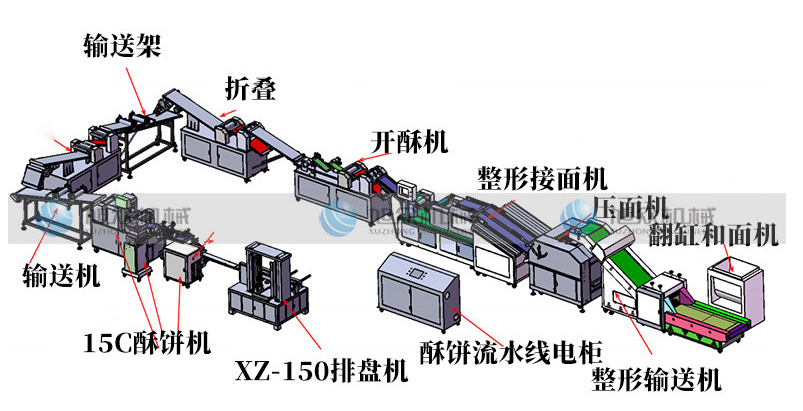 酥餅機生產（chǎn）線.png